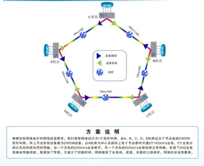 CIOE 2019 | 專訪纖億通 以定制化方案與卓越服務，驅動光網絡技術創新