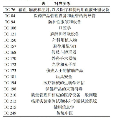醫藥衛生類標準文獻網絡資源的檢索與獲取——以龍源期刊網為例